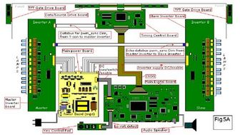 Electronic Repair Learning Session